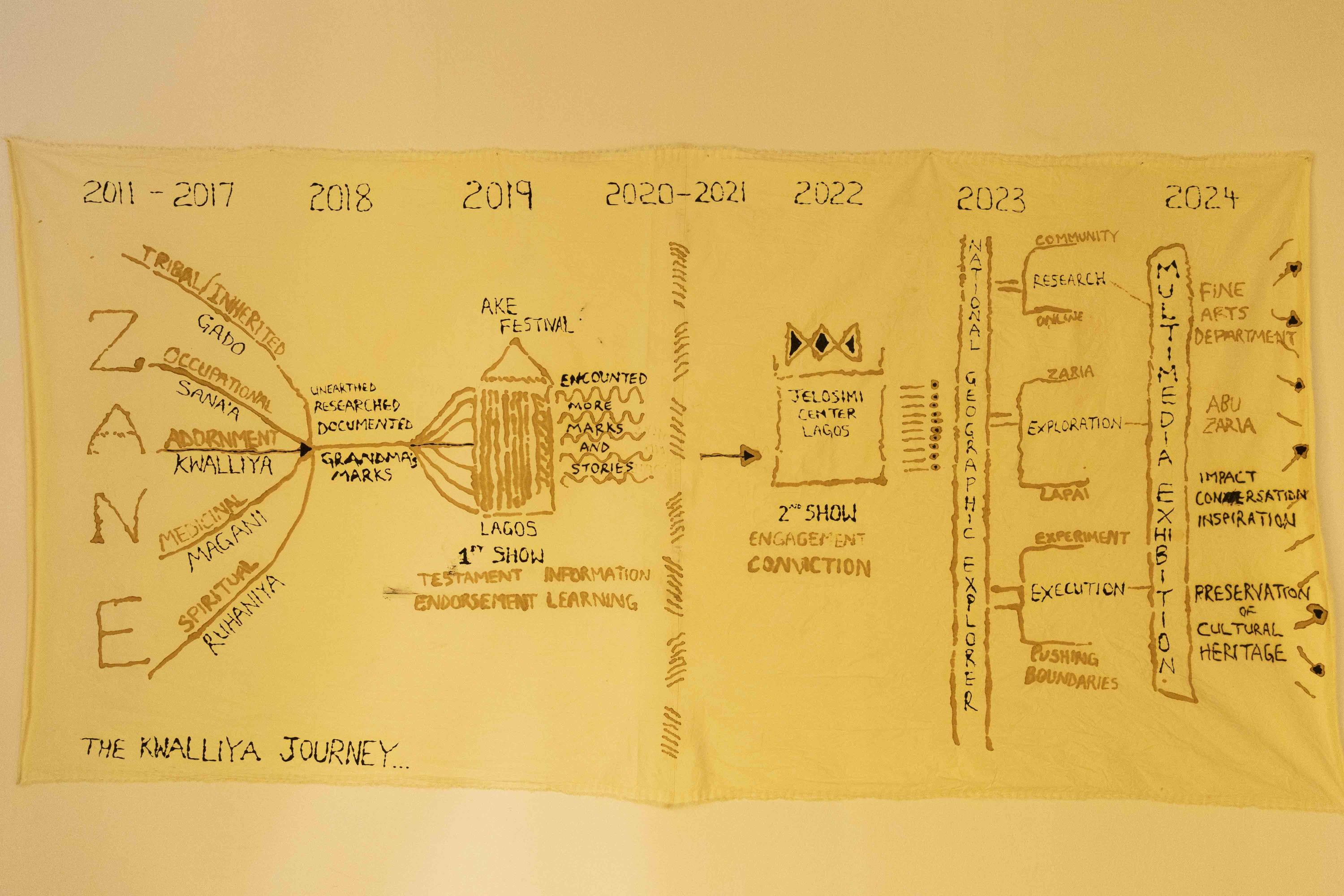 Kwalliya Exhibition 2024 -   